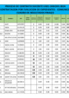 Vista preliminar de documento CUADRO FINAL RF III ETP COMUNI 15-2024