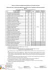 Vista preliminar de documento 6. RESULTADO DE LA EVALUACIÓN CURRICULAR
