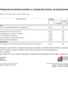 Vista preliminar de documento Anexo_06_aprobacion_modificaciones_cuadro_multianual_necesidades_020_2024_MIDIS.pdf