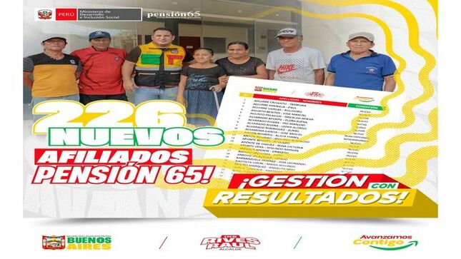 226 nuevos beneficiarios del programa pensión 65 