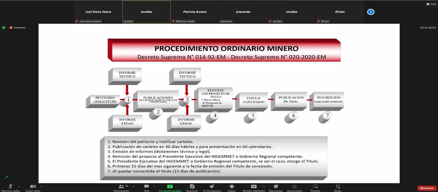 Tercer día de Capacitación Virtual realizado por Ingemmet