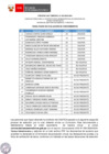 Vista preliminar de documento Proceso CAS N° 035-2024-GDA (resultados de la evaluación de conocimientos)