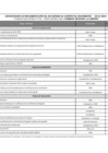 Vista preliminar de documento ANEXO R.E.R. 167- 2024-GRLL-GOB CRONOG IMPLEMENT GDR SEDE CENTRAL DEL GORE LL CICLO 2024