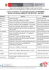 Vista preliminar de documento Anexo Lista de Funcionarios con capacidad de decisión -Pregunta 64 abril 2024