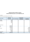 Vista preliminar de documento Presupuesto Institucional de Gastos, clasificado por genérica de gastos, al 31 de marzo 2024