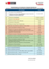 Vista preliminar de documento -cronograma-serums-2024-i-resumido