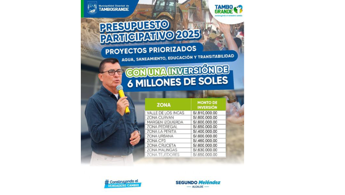 Presupuesto participativo 2025