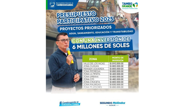 Presupuesto participativo 2025