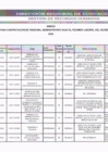 Vista preliminar de documento RELACION DE PLAZAS CONSIDERADAS PARA LA CONTRATACION DE PERSONAL ADMINISTRATIVO BAJO EL REGIMEN LABORAL DEL DECRETO LEGISLATIVO N°276-PERIODO 2024