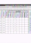 Vista preliminar de documento RESULTADOS PRELIMINARES