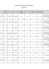 Vista preliminar de documento penalidades_marzo_2024_MIDIS