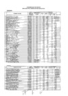 Vista preliminar de documento RESULTADOS-FINAL-CAS-001-2019