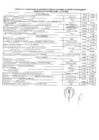 Vista preliminar de documento Cronograma de Implementación del Subsistema de Gestión del Rendimiento MPL - CICLO 2024.PDF