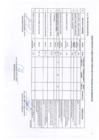 Vista preliminar de documento RESULTADO-EVAL.-CURRICULAR