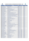 Vista preliminar de documento PADRON AGENTES AUTORIZADOS - MARZO 2024