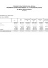 Vista preliminar de documento PRESUPUESTO INSTITUCIONAL MODIFICADO EJECUTADO POR GENÉRICA MES DE FEBRERO 2024