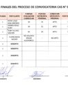 Vista preliminar de documento RESULTADOS DE PERSONAL ADJUDICADO  PROCESO CAS 2024