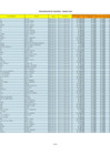 Vista preliminar de documento INFORMACION DE PERSONAL D.L. 20530 - MARZO 2024 - Z.R. N.° IX
