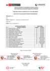 Vista preliminar de documento Fe de erratas CAP 011 (Técnico Investigador III)