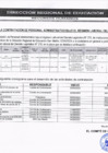 Vista preliminar de documento CONVOCATORIA PARA CONTRATACION DE PERSONAL ADMINISTRATIVO BAJO EL REGIMEN LABORAL DEL D.L N°276