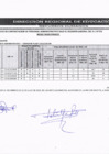 Vista preliminar de documento RESULTADOS FINALES