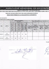 Vista preliminar de documento RESULTADO FINAL DE EVALUACIÓN DE EXPEDIENTES CAS 005-2023 FINAL