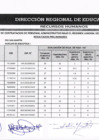 Vista preliminar de documento RESULTADOS PRELIMINARES DE CUADRO DE MÉRITOS