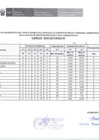 Vista preliminar de documento Resultado Preliminar del Concurso Publico N° 0003-2024-UGELH