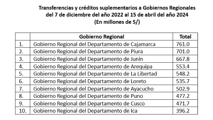 MEF-COMUNICADO_15.04.2024_Comunicado-MEF_cuadro1