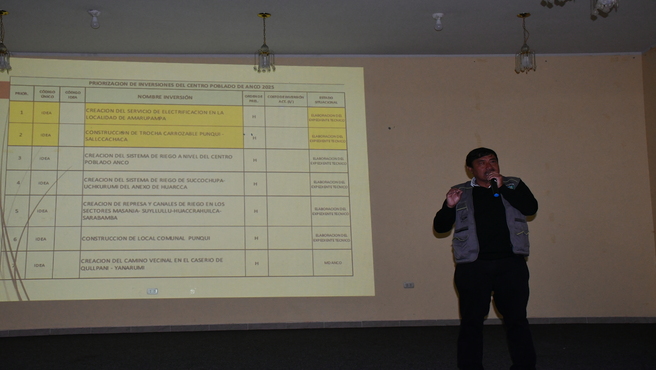 Presupuesto participativo 2024