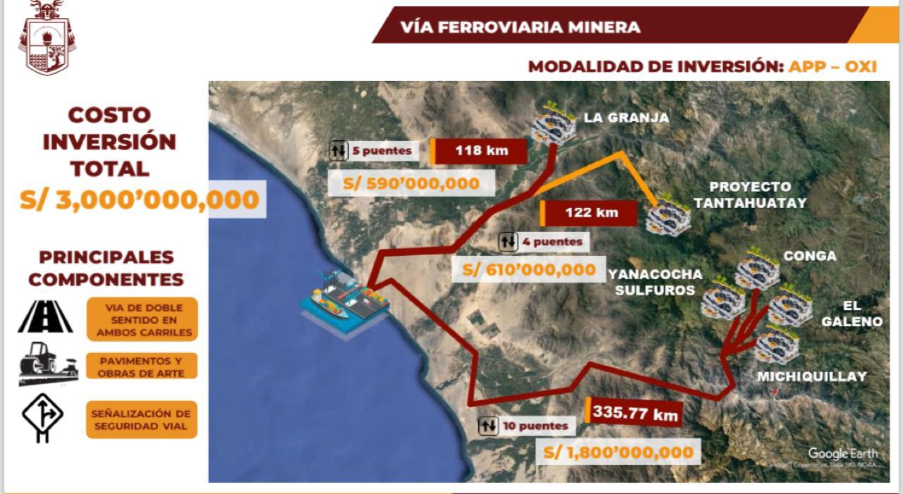 Mesa de trabajo sobre el componente minero en el nuevo Terminal Portuario de Lambayeque 