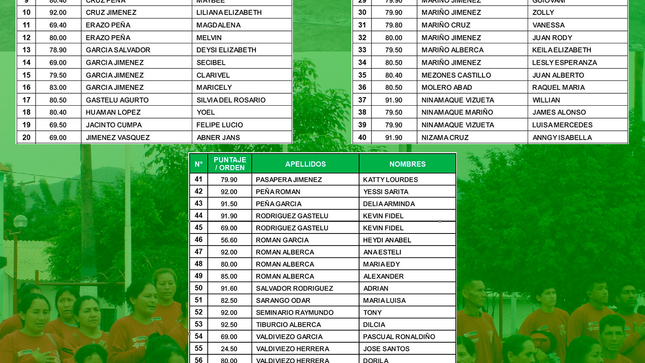 Padrón de participantes aptos y no aptos para la actividad de Llamkasun Perú en el Caserío de Tórtola.