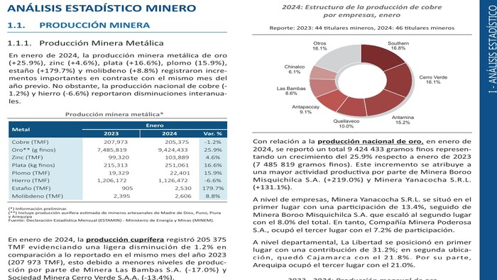 Boletín Estadístico Minero Enero 2024