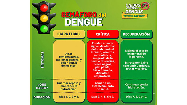  #UnidosContraElDengue | Semáforo del dengue