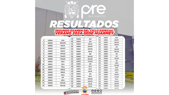 Resultados del II examén del ciclo especial verano 2024 - Pre San Marcos en Huarmey.