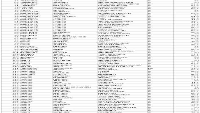 Lista de postulantes elegibles y no elegibles ficha 01 