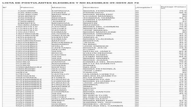 lista de postulantes elegibles y no elegibles ficha 02