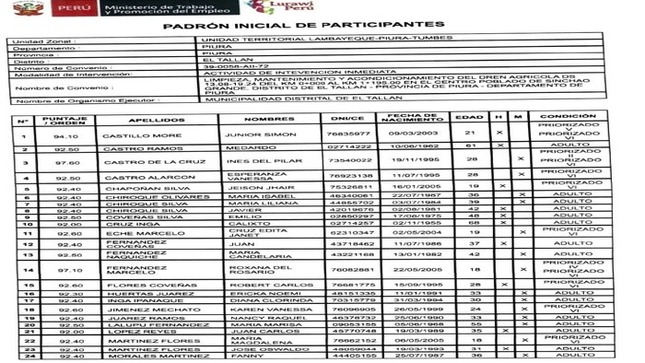 Padrón final de participantes seleccionados para trabajar en programa LLAMKASUN PERÚ