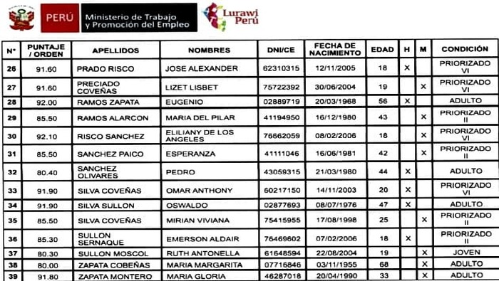 Padrón Final de participantes seleccionados para trabajar en programa LLAMKASUN PERÚ