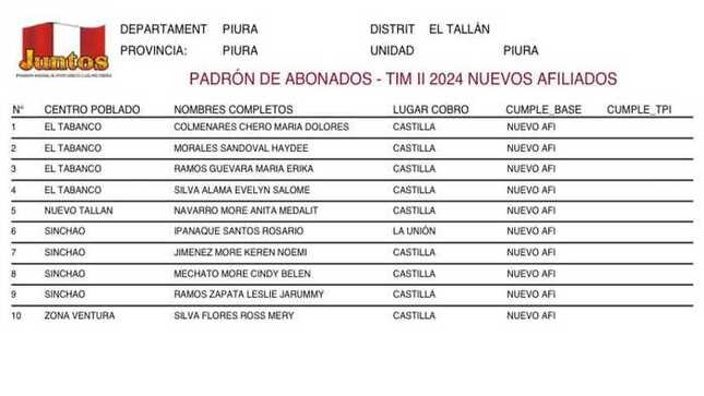 Nuevas usuarias de programa juntos