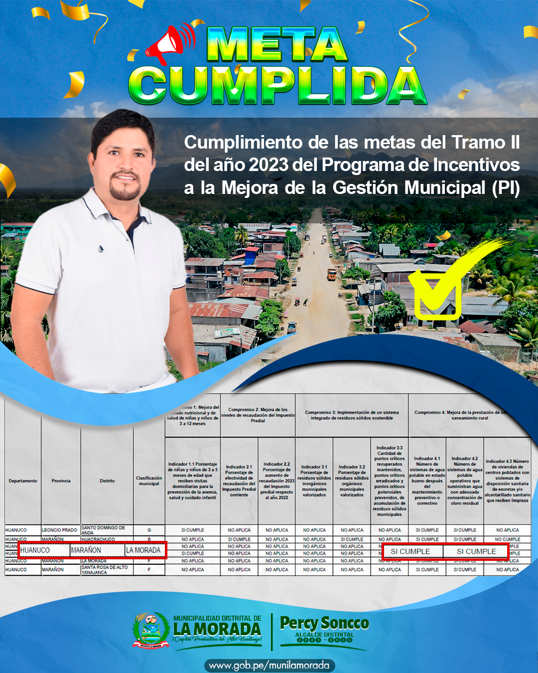 Cumplimiento de Metas del Tramo ll del 2023 del Programa de Incentivos a la mejora de la gestiรณn municipal