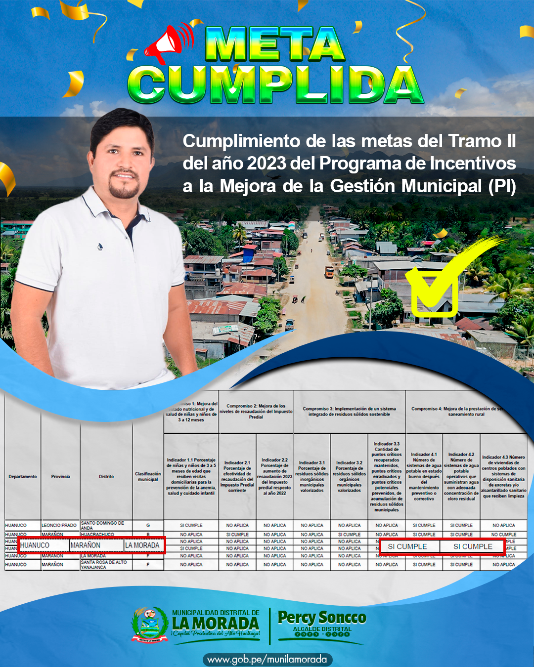 Cumplimiento de Metas del Tramo ll del 2023 del Programa de Incentivos a la mejora de la gestión municipal