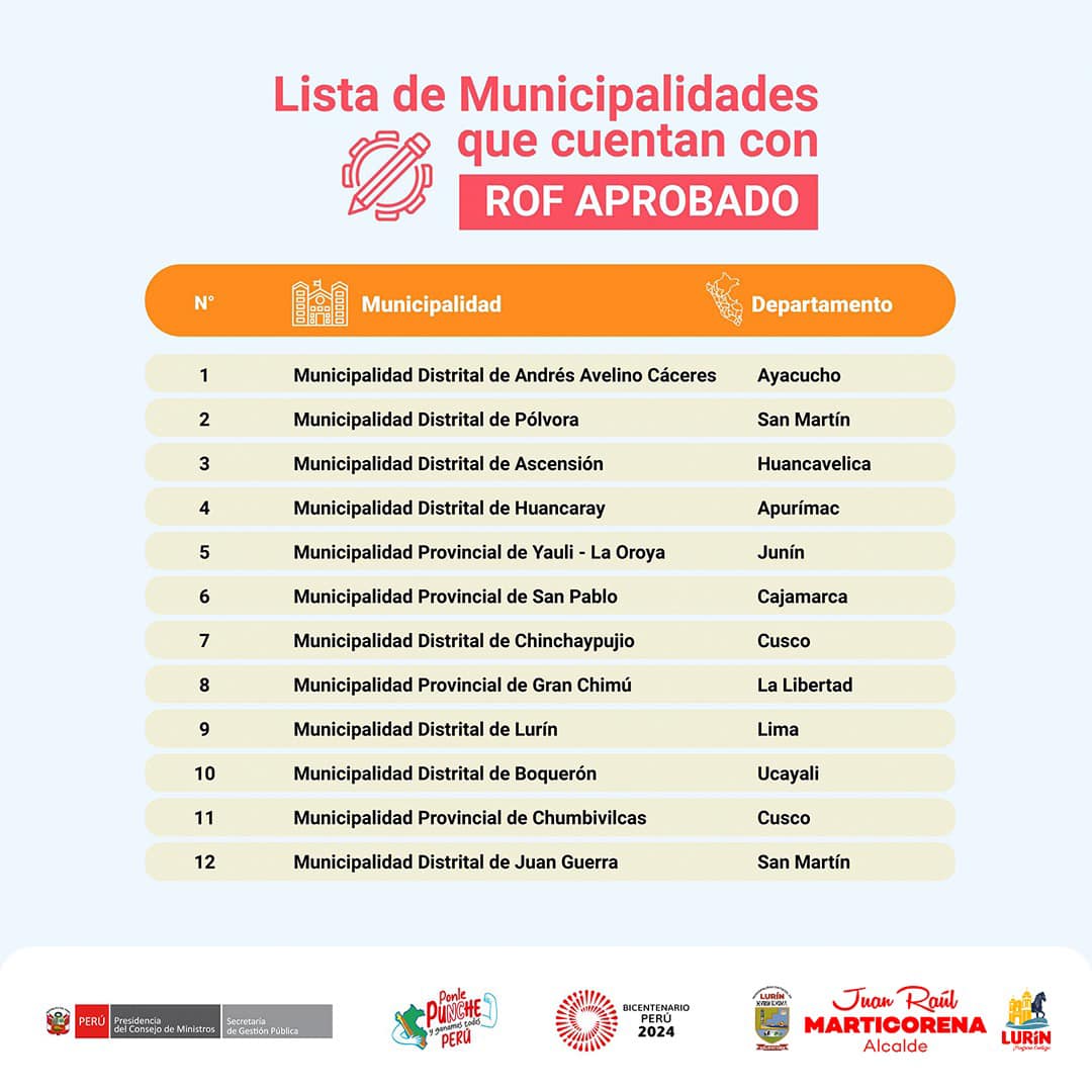 Archivo de JPG sobre una publicaciรณn del รกrea de imagen