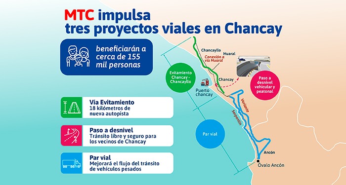 MTC impulsa tres proyectos viales en Chancay para beneficiar a más de 150 mil personas 