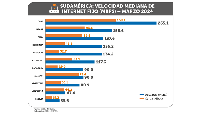 np29042024-grafico1