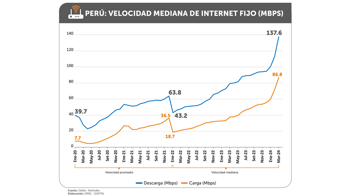 np29042024-grafico2