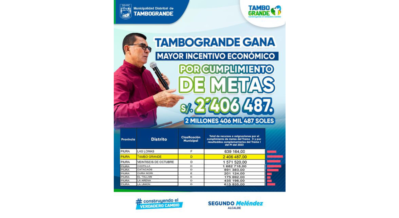 Tras la evaluación del Ministerio se Economía y Finanzas en el cumplimiento de metas que buscan mejorar la gestión municipal.