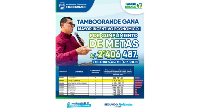 Tras la evaluación del Ministerio se Economía y Finanzas en el cumplimiento de metas que buscan mejorar la gestión municipal.