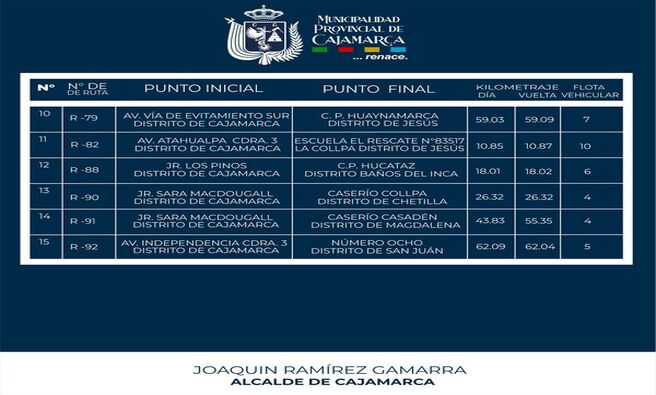 Registrate:
https://www.gob.pe/.../cam.../55205-licitacion-de-rutas-2024
Conoce aquí el cronograma 👇🏻 