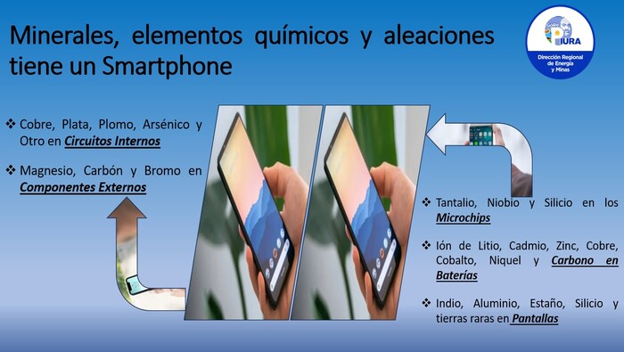 Minerales, elementos químicos y aleaciones tiene un Smartphone